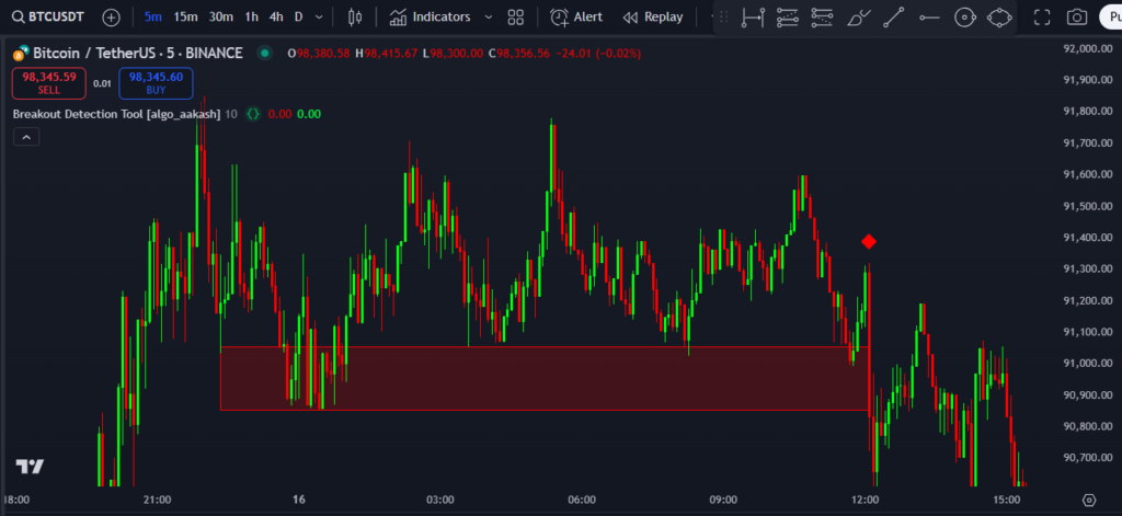  Breakout Detection Tool Indicator