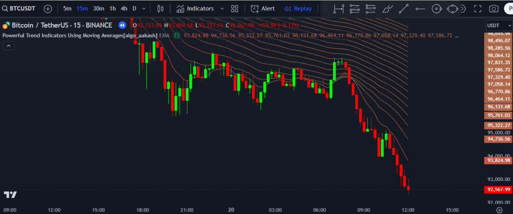 Powerful Trend Indicators Using Moving Averages