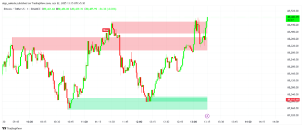 Support Resistance and RSI Divergence with Multi-Timeframe - Image 2