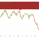 Master Indicator - Image 3
