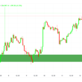 Master Indicator - Image 2