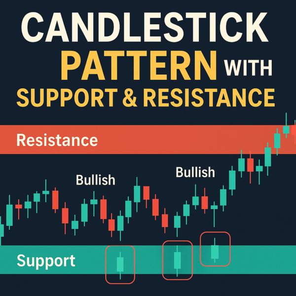 Candlestick Pattern with Support & Resistance