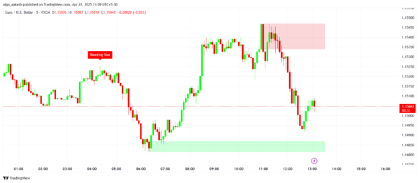 Candlestick Pattern with Support & Resistance - Image 2