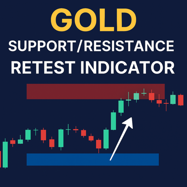 Gold Support/Resistance Breakout/Retest Indicator