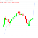 Power of Stocks 5 EMA Strategy Indicator - Image 2