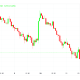Forex Market Strength Indicator - Image 2