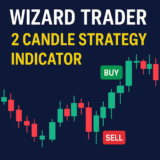 Wizard Trader 2 Candle Strategy Indicator
