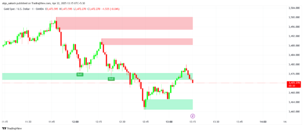 Support Resistance and RSI Divergence with Multi-Timeframe - Image 3