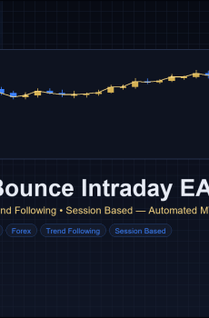 VWAP Bounce Intraday EA