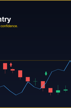 EMA 20 Retest Entry Indicator