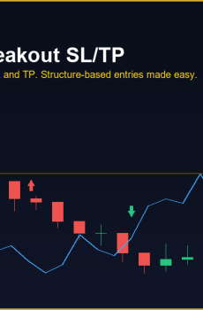 Inside Candle Breakout Strategy with SL TP