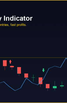 100 Profitable Scalping Strategy Indicator