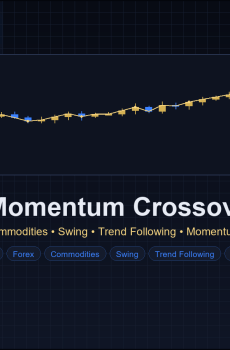 MACD Momentum Crossover EA