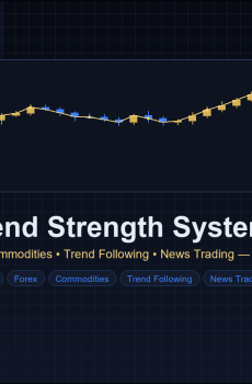 ADX Trend Strength System EA