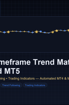 Multi-Timeframe Trend Matrix for MT4 and MT5