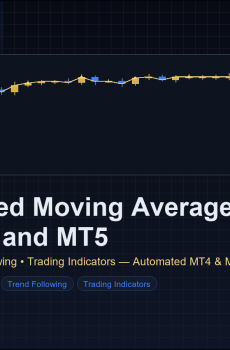 Advanced Moving Average Suite for MT4 and MT5