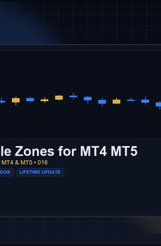 Volume Profile Zones for MT4 MT5 for MT4 and MT5