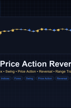 Pin Bar Price Action Reversal EA
