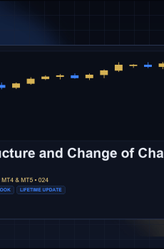Break of Structure and Change of Character Detector for MT4 and MT5