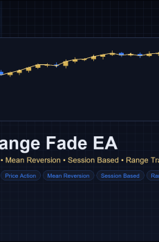 Asian Range Fade EA