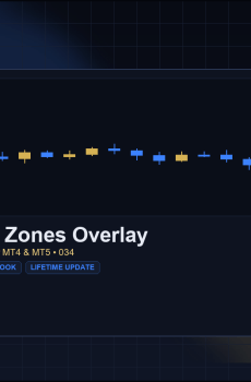 News Impact Zones Overlay for MT4 and MT5