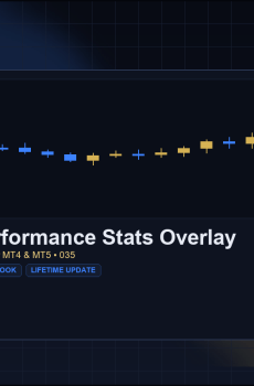 Weekday Performance Stats Overlay for MT4 and MT5