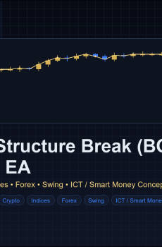 Market Structure Break (BOS / CHoCH) EA