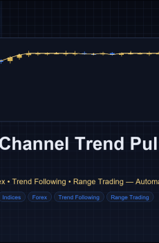 Keltner Channel Trend Pullback EA