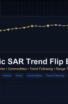 Parabolic SAR Trend Flip EA