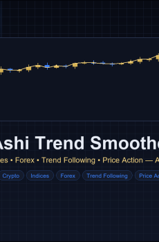 Heikin Ashi Trend Smoother EA