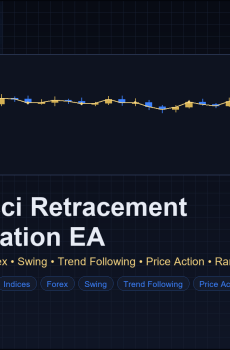 Fibonacci Retracement Continuation EA