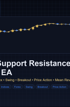 Range Support Resistance Bounce EA