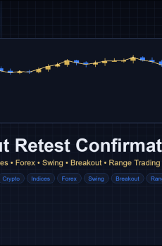 Breakout Retest Confirmation EA