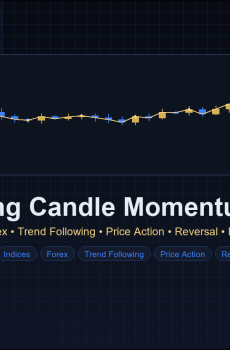 Engulfing Candle Momentum EA
