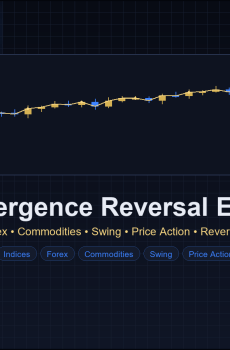 CCI Divergence Reversal EA