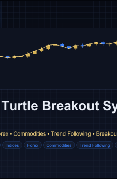 Modern Turtle Breakout System EA