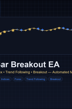Inside Bar Breakout EA