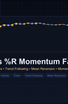 Williams %R Momentum Fade EA