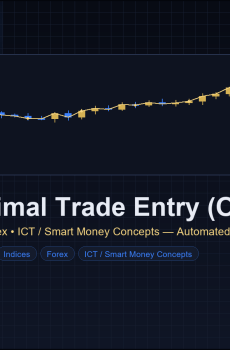 ICT Optimal Trade Entry (OTE) EA