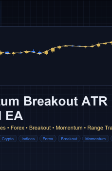 Momentum Breakout ATR Channel EA
