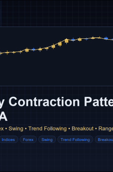 Volatility Contraction Pattern (VCP) EA