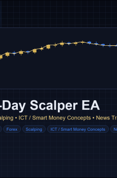 Time-of-Day Scalper EA