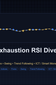 Trend Exhaustion RSI Divergence EA