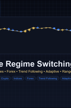 Adaptive Regime Switching EA