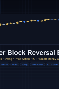 ICT Order Block Reversal EA