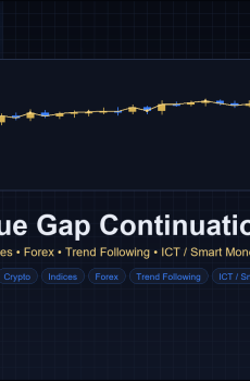 Fair Value Gap Continuation EA