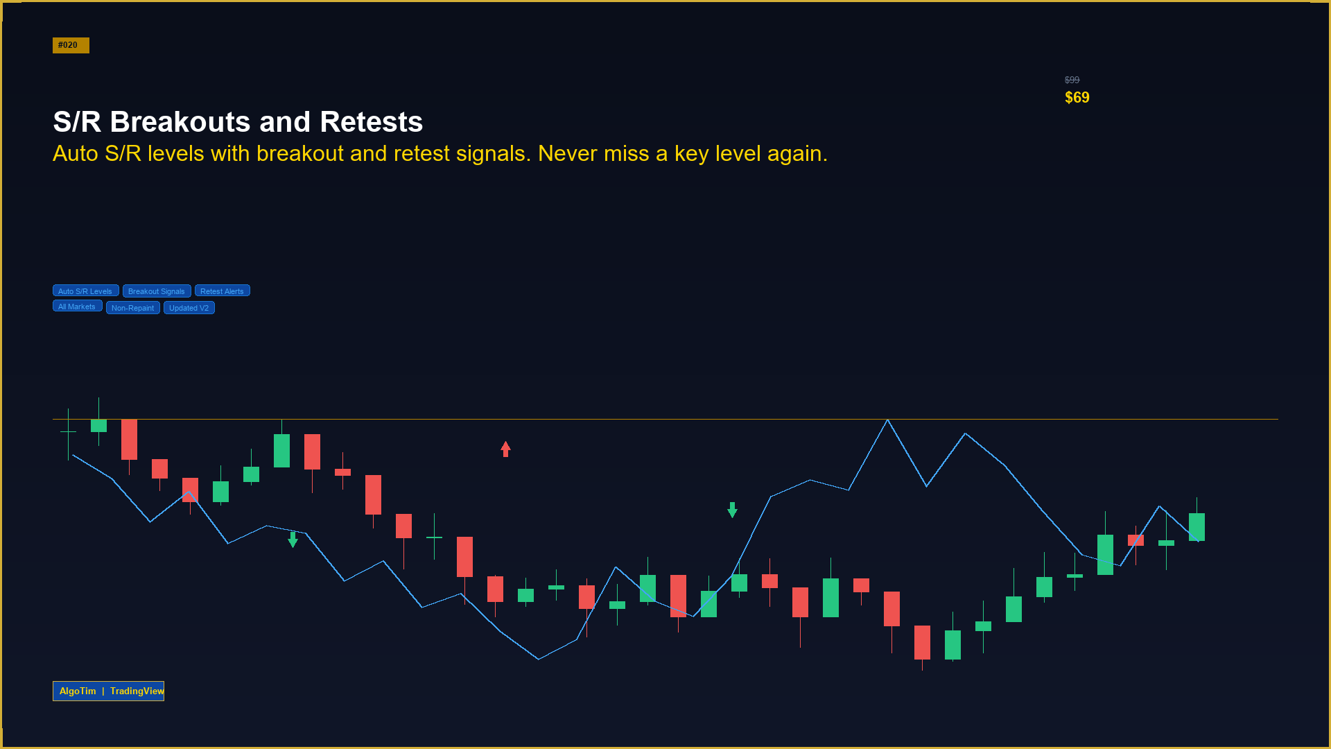 Support and Resistance Breakouts and Retests - Image 2