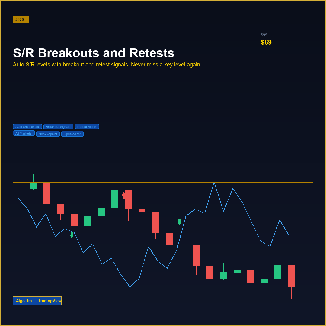 Support and Resistance Breakouts and Retests - Image 4