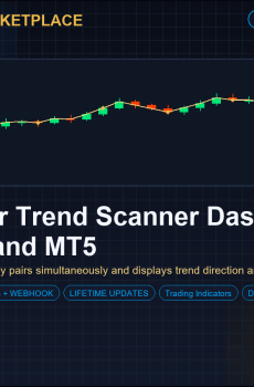 Multi-Pair Trend Scanner Dashboard for MT4 and MT5