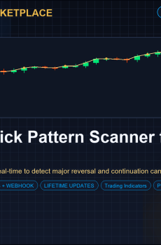 Candlestick Pattern Scanner for MT4 and MT5